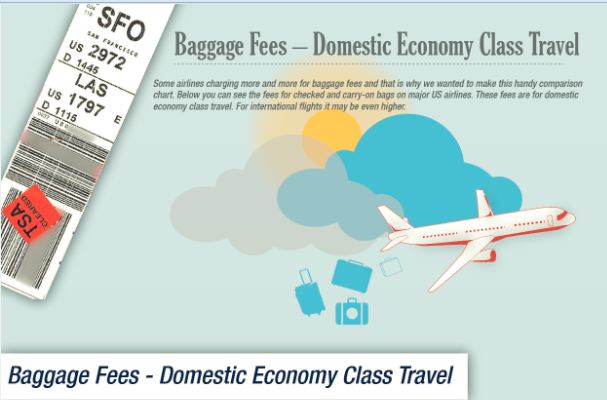 Baggage Fee Comparison Chart